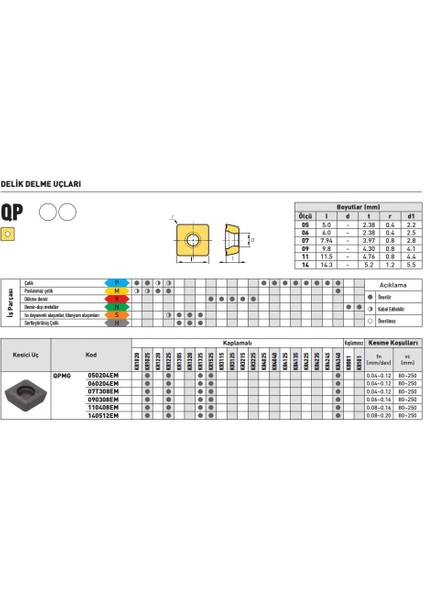 Kraft QPMG140512-DG KR5120 Takma Matkap Ucu 10'lu fiyatları