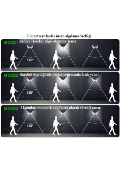 Güneş Enerjili Lamba LED Sokak Dış Ortam Solar Bahçe Aydınlatması Su Geçirmez Sensörlü (100 Led) fırsatları