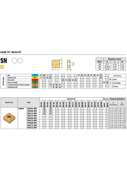 Kraft SNMG120408-BM KR1225 Sert Maden Uç 10'lu fiyatları
