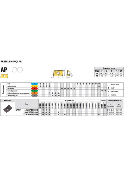 Kraft APMT160416PDER-DR KR1025 Sert Maden Uç 10'lu fiyatları