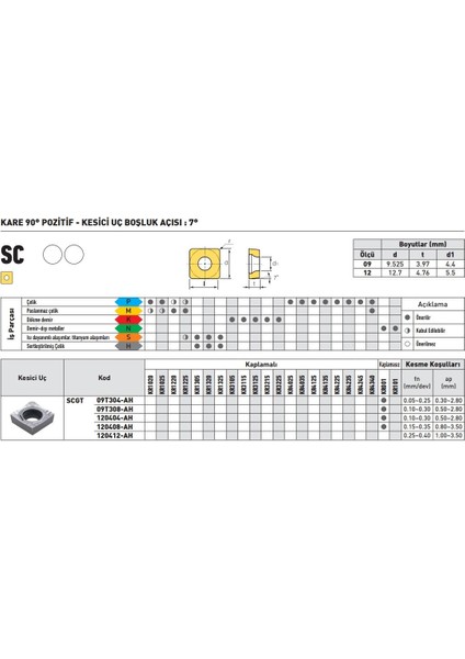Kraft SCGT120404-AH KR001 Sert Maden Uç 10'lu fiyatları