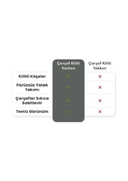 Pratik Çarşaf Tutacağı Çarşafmatik fırsatları