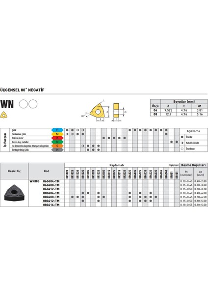 Krone WNMG080412-TM PT8225 Sert Maden Uç 10'lu fiyatları