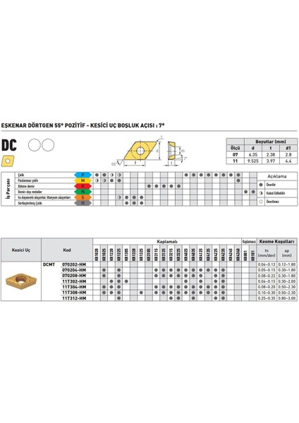 Krone DCMT070208-HM 8225 Sert Maden Uç 10'lu fiyatları