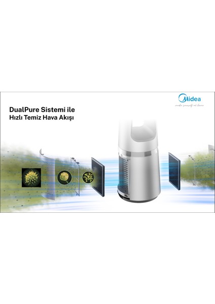 Mıdea AMS150E-SJ Hava Temizleyici ve Isıtıcı ( 3'ü Bir Arada ) fırsatları