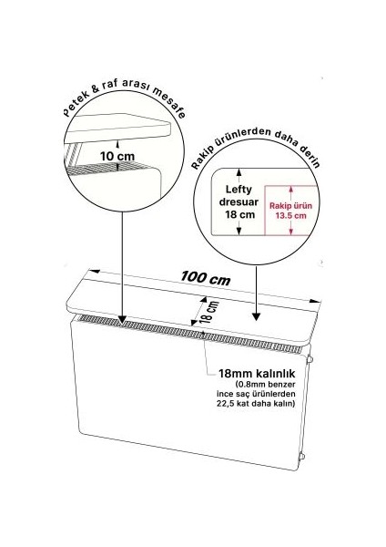 Montajsız Petek Üstü Uçan Raf Dresuar Kalorifer Peteği Rafı Kitaplık 100 x 18 cm Beyaz Oval Kesim indirimleri