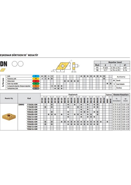 Kraft DNMG150608-TM KR8225 Sert Maden Uç 10'lu fiyatları