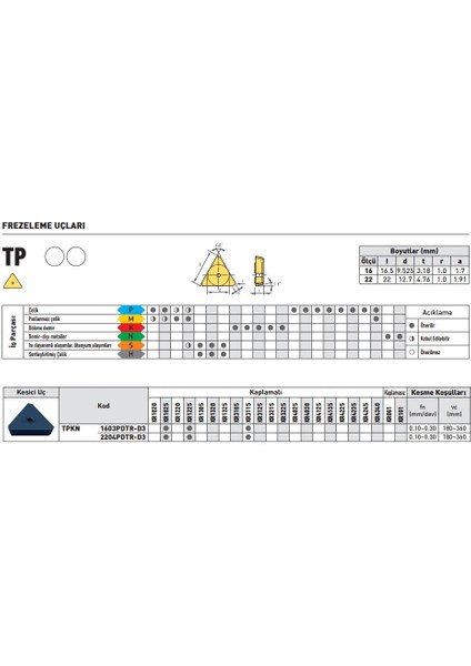 Kraft TPKN1603PDTR-D3 KR1025 Sert Maden Uç 10'lu fiyatları