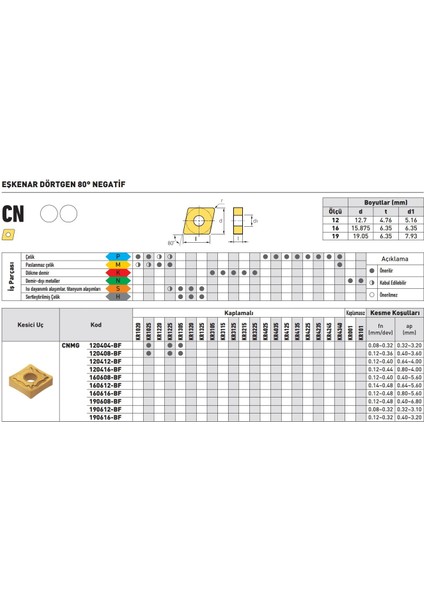 Kraft CNMG120404-BF KR1225 Sert Maden Uç 10'lu fiyatları
