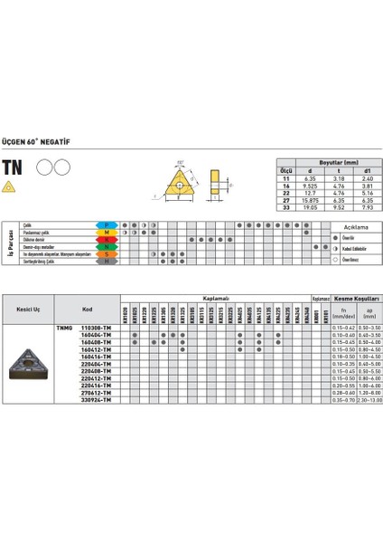Kraft TNMG160404-TM KR1320 Sert Maden Uç 10'lu fiyatları