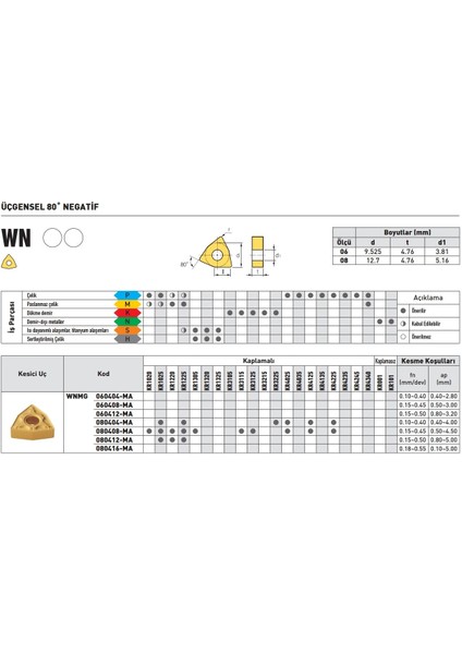 Krone WNMG080404-MA PT1325T Sert Maden Uç 10'lu fiyatları