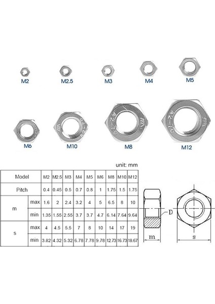 Somun M4 22 Adet modelleri