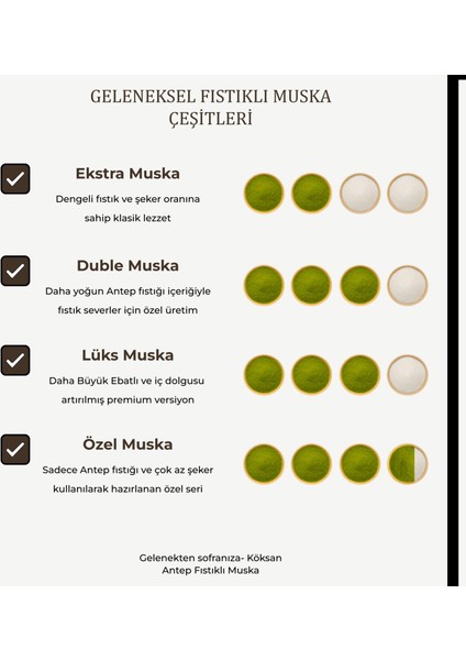 Fıstıklı Muska (1000 gr, Özel) Pekmez Pestili ile Sarılmış fırsatları