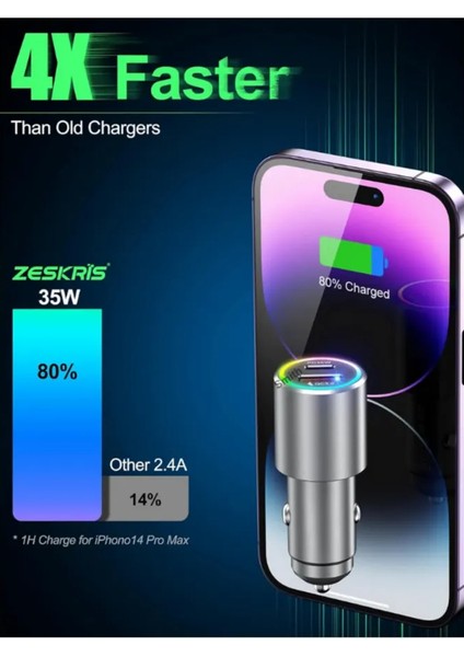 FC19 53W Araç Içi Şarj Aleti Çakmaklık fırsatları