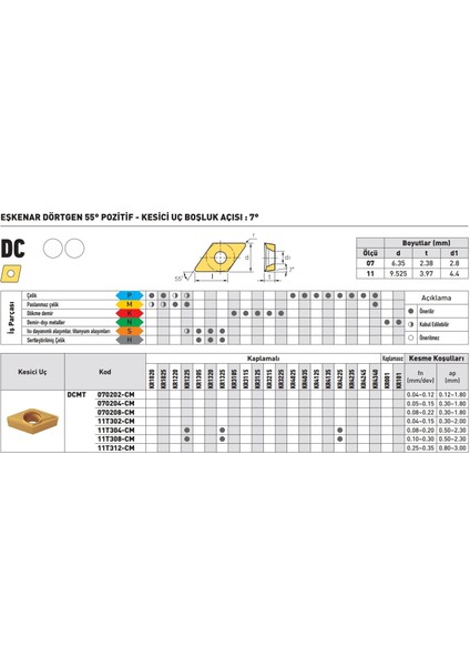 Kraft DCMT11T308-CM KR1325 Sert Maden Uç 10'lu fiyatları