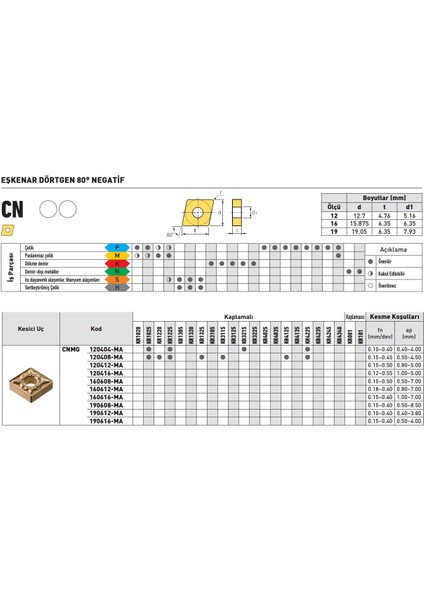 Krone CNMG120408-MA PT1325T Sert Maden Uç 10'lu fiyatları