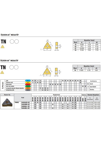 Kraft TNMX160408L-GC KR4125 Sert Maden Uç 10'lu fiyatları