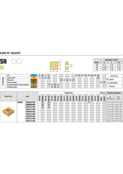Kraft CNMG120408-MA KR1225 Sert Maden Uç 10'lu fiyatları