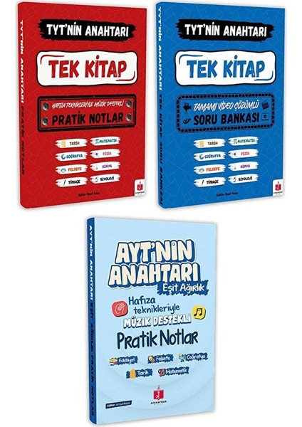 Tyt-Ayt’nin Anahtarı – Hızlı Tyt & Ayt Eşit Ağırlık Online Eğitim Seti fiyatları