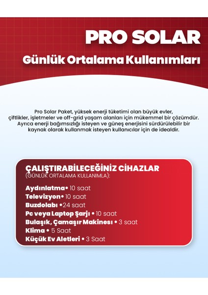 Pro Solar Pkaet - Güneş Enerji Sistemleri modelleri