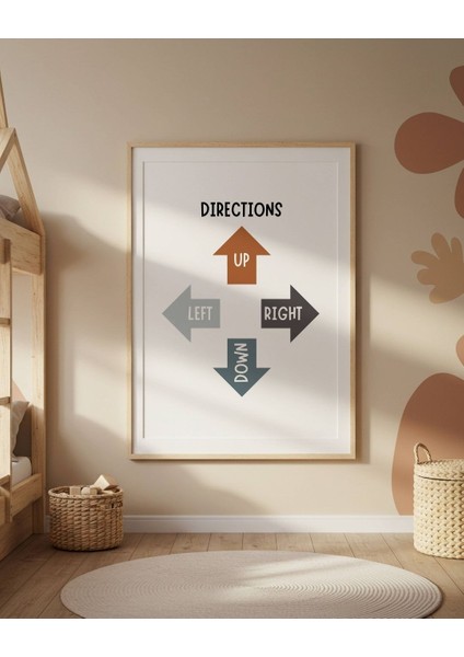 Ingilizce Yönler Dijital Baskı Poster V1 (Çerçevesiz)