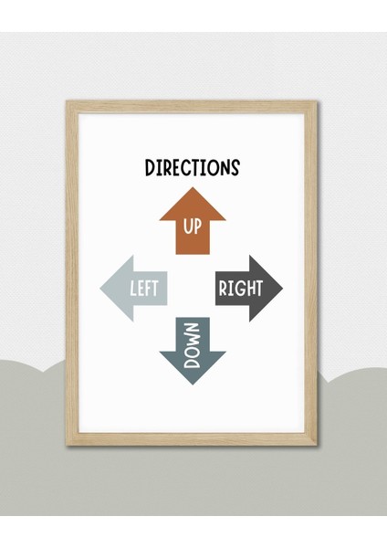 Ingilizce Yönler Dijital Baskı Poster V1 (Çerçevesiz) fiyatları