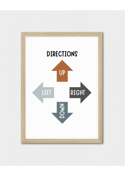 Ingilizce Yönler Dijital Baskı Poster V1 (Çerçevesiz) modelleri