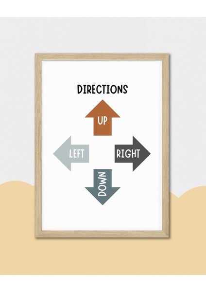 Ingilizce Yönler Dijital Baskı Poster V1 (Çerçevesiz) fırsatları