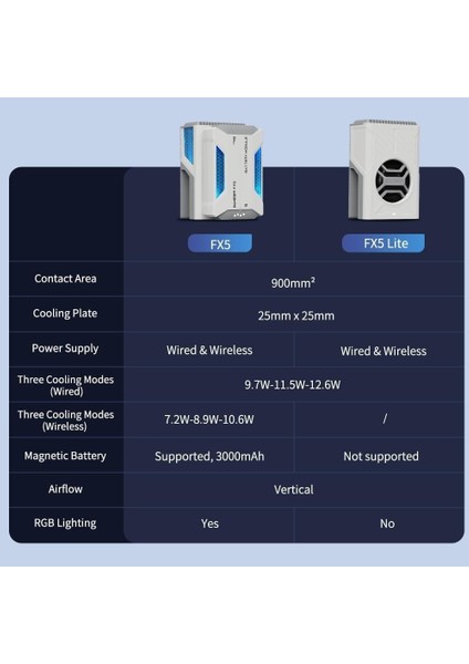Fx5 Lite Termoelektrik Soğutucu X5 Controller Serisi ile Uyumlu Telefon Switch indirimleri