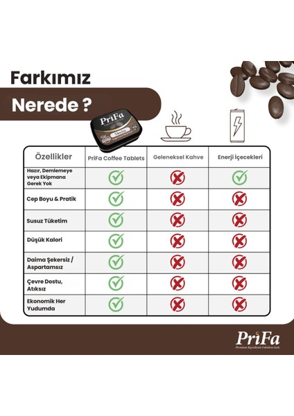 Mocha Kahve Tableti – Her Zaman, Her Yerde Su Gerektirmeyen Taşınabilir Kahve Deneyimi fırsatları