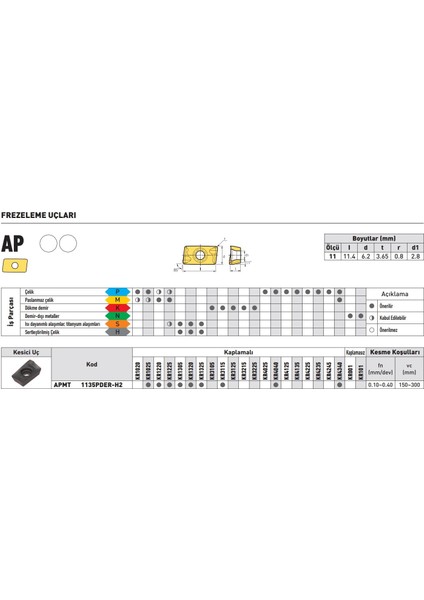 Kraft APMT160412PDER-JH2 KR5120 Sert Maden Uç 10'lu fiyatları