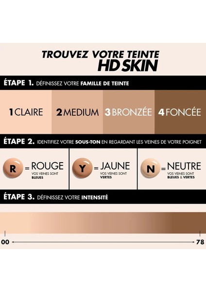 Hd Skin - Gözle Görülmeyen Uzun Süre Kalıcı Fondöten 3R44