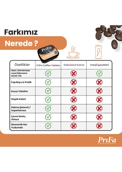 Fındık Kahve Tableti – Her Zaman, Her Yerde Su Gerektirmeyen Taşınabilir Kahve Deneyimi fırsatları