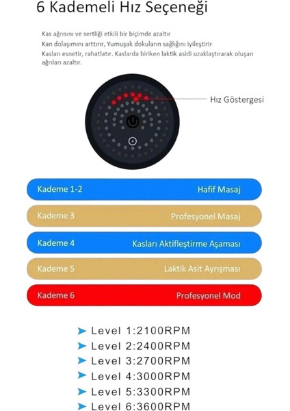 Buğz Yeni Nesil Masaj Tabancası 4 Başlıklı Sporcu Şarjlı Kablosuz Omuz Bacak Ayak Masaj Aleti Tabancası