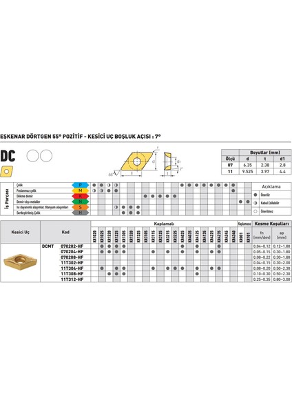 Kraft DCMT070204-HF KR1025 Sert Maden Uç 10'lu fiyatları
