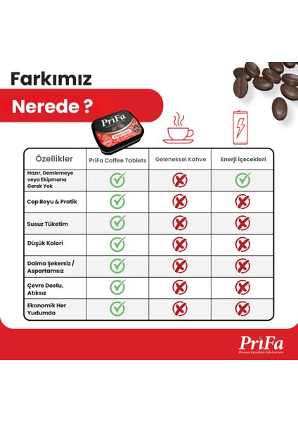Espresso Kahve Tableti – Her Zaman, Her Yerde Su Gerektirmeyen Taşınabilir Kahve Deneyimi fiyatları