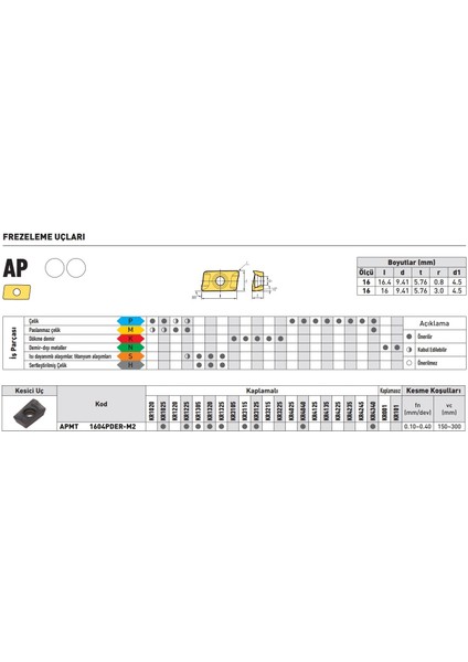 Kraft APMT1604PDER-M2 KR1325 Sert Maden Uç 10'lu fiyatları