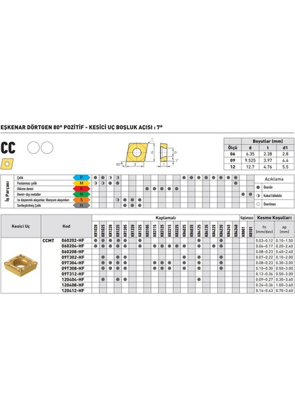 Kraft CCMT120404-HF KR1305 Sert Maden Uç 10'lu fiyatları