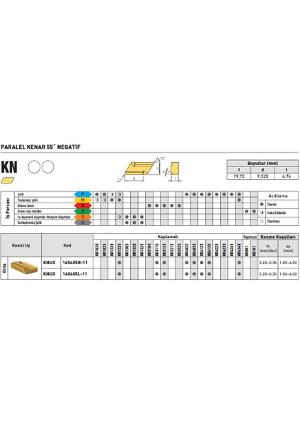 Kraft KNUX160405R11 KR4025 Sert Maden Uç 10'lu fiyatları