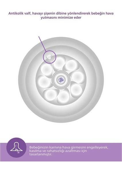 Bfs Philips Avent Doğal Tepkili Natural Response Pp Biberon 125 ml 0+ Ay fırsatları