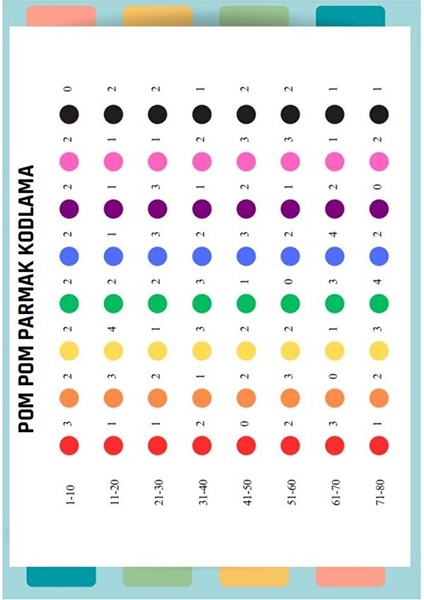 Çocuklara Pon Pon Kodlama Seti (3-9 Yaş) fırsatları