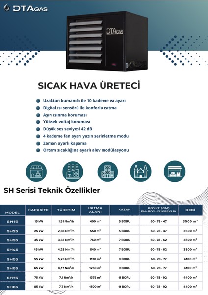 Doğalgazlı Sıcak Hava Üreteci 35KW fiyatları
