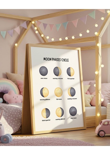 Ingilizce Ayın Halleri Dijital Baskı Poster (Çerçevesiz)