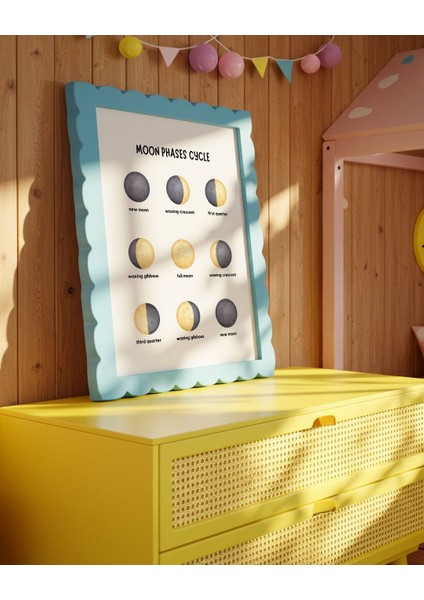 Ingilizce Ayın Halleri Dijital Baskı Poster (Çerçevesiz) fiyatları