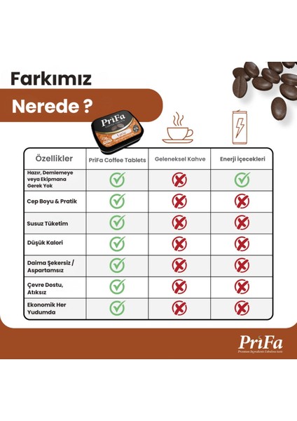 Latte Kahve Tableti – Her Zaman, Her Yerde Su Gerektirmeyen Taşınabilir Kahve Deneyimi fırsatları