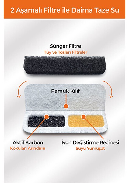 Otomatik Sensörlü Kedi Su Sebili LED Işıklı Sessiz Evcil Hayvan Filtreli Su Çeşmesi Yeşil Renk 4l fırsatları