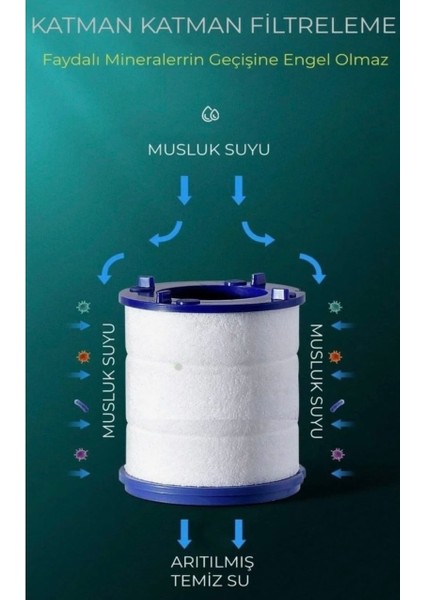 Filtreli 360° Hareketli Mutfak Musluk Başlığı + 2 Adet Yedek Filtre fırsatları