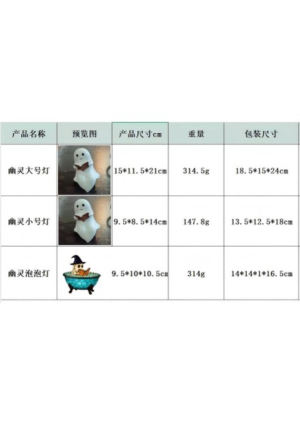 Sevimli Hayalet Okuma Kitap Lambası Ürkütücü Kitaplık Süsü Küçük Sevimli Hayalet Okuma Cadılar Bayramı Ürkütücü Gece Işığı Süsü (Yurt Dışından) modelleri