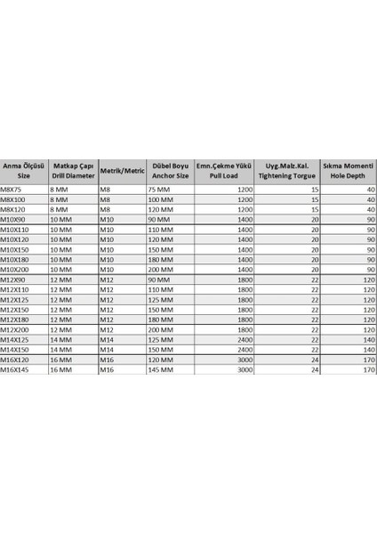 bulurum klipsli çelik dübel m8x75 ( 5 adet) fiyatları