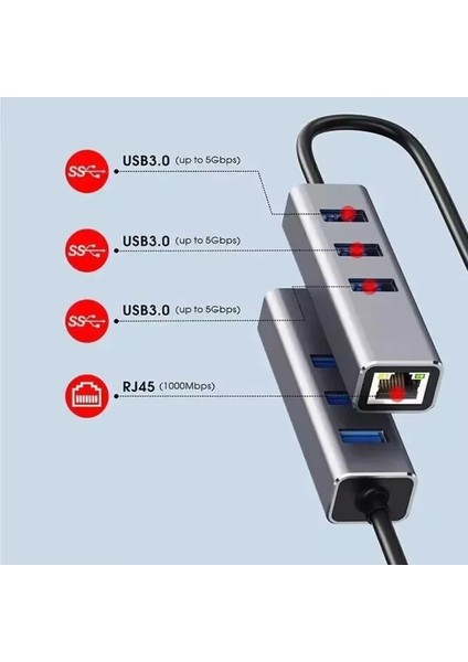 USB 3.0 Gigabit Ethernet Adaptör + 3 Port USB 3.0 Hub – 4 In 1 Çoklayıcı modelleri